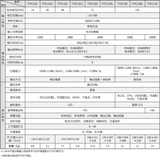 PA集团UPS YTR11系列（1-10KVA）立式(图2)