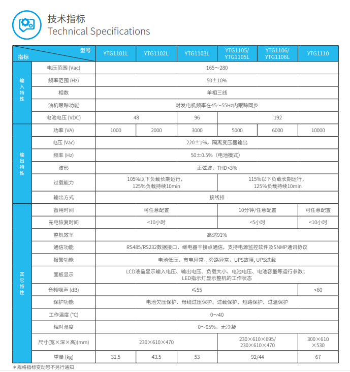 PA集团ups电源YTG系列1-10kVA(图3)