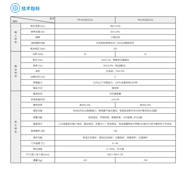 PA集团FR 三进单出10K-15kVA(图3)